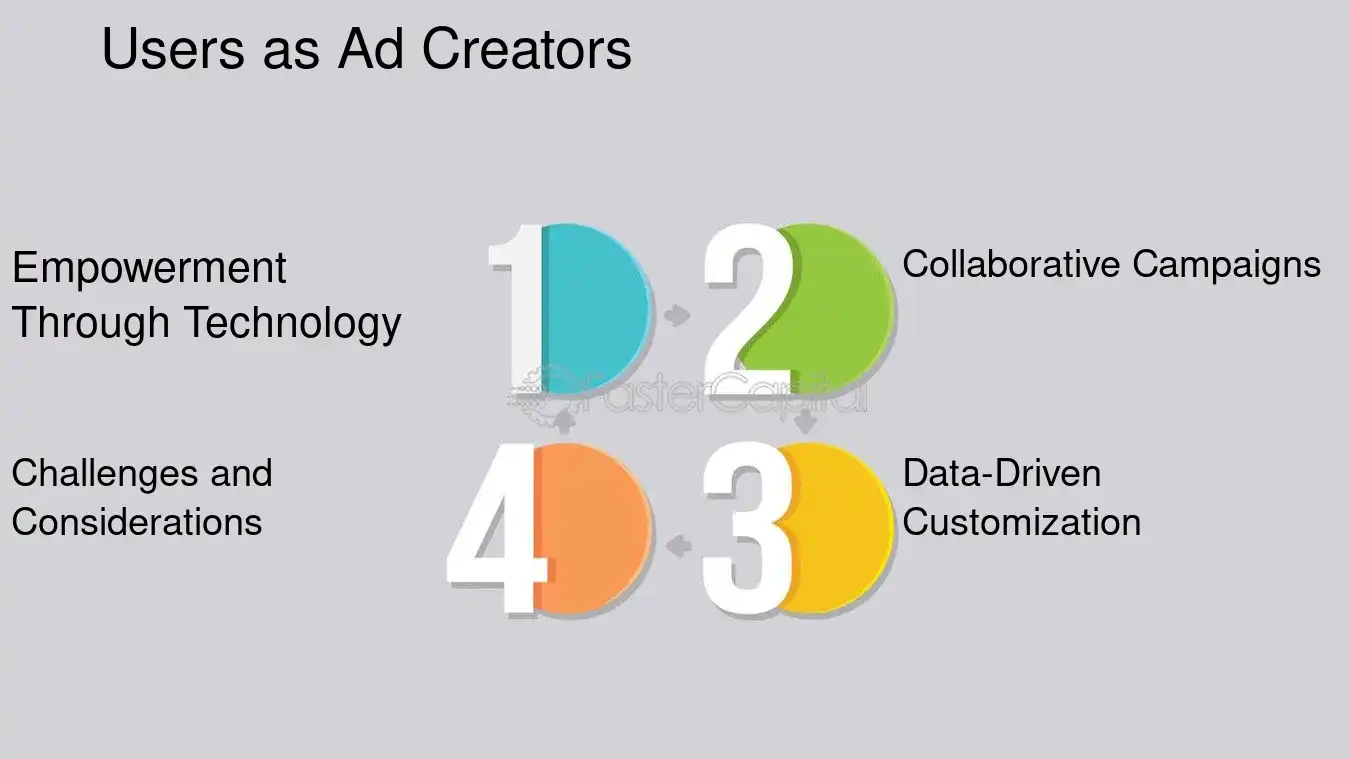 Users as Ad Creators - Augmented reality ads: User Generated Content: Empowering Creativity: User Generated Content in Augmented Reality Advertising